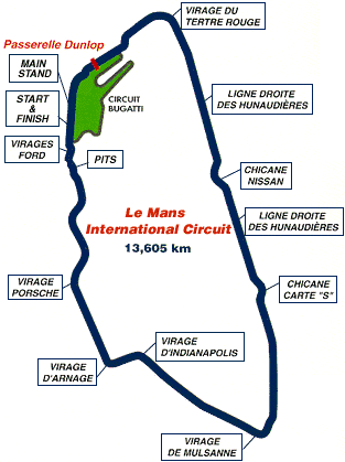 Trac du circuit